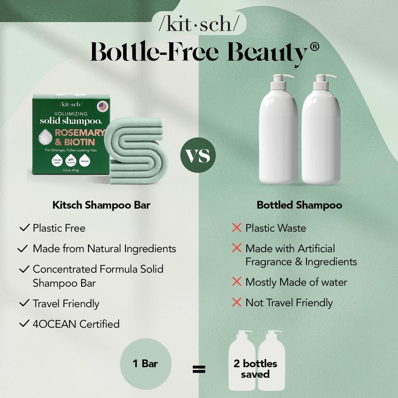 Kitsch Rosemary & Biotin Shampoo Bar — wellness product photo, view 3 of 7